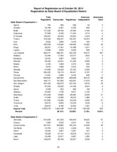 Report of Registration as of October 20, 2014 Registration by State Board of Equalization District Total Registered State Board of Equalization 1 Alpine