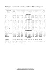 Bevölkerung in der Euroregion Neisse-Nisa-Nysa am 31. Dezember 2013 nach Altersgruppen und Kreisen Kreisfreie Stadt Landkreis Euroregion