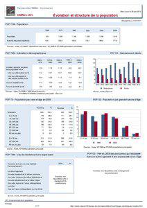 Dossier local - Commune - Tancarville