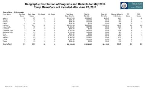 Geographic Distribution of Programs and Benefits for May 2014 Temp MaineCare not included after June 22, 2011 County Name : Androscoggin Town Name Cub Care Cases