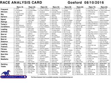 RACE ANALYSIS CARD Race 1A Race 2A  Gosford