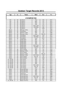 Outdoor Target Records 2013 Age G  Name