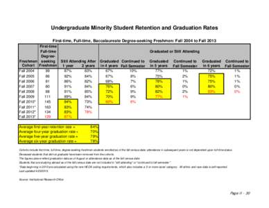 Undergraduate Minority Student Retention and Graduation Rates First-time, Full-time, Baccalaureate Degree-seeking Freshmen: Fall 2004 to Fall 2013 First-time Full-time DegreeFreshmen seeking Cohort Freshmen