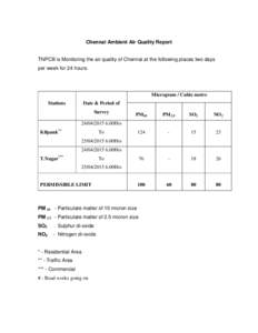 Chennai Ambient Air Quality Report  TNPCB is Monitoring the air quality of Chennai at the following places two days per week for 24 hours.  Microgram / Cubic metre