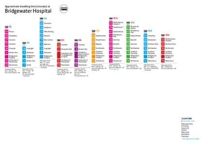 Approximate travelling time (minutes) to  Bridgewater Hospital mins  54