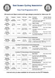 East Sussex Cycling Association Time Trial Programme 2014 All events are Open events with age category awards for riders over 40 Date  Distance