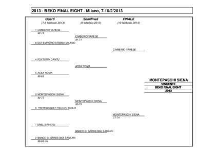 BEKO FINAL EIGHT - Milano, Quarti (7-8 febbraioSemifinali