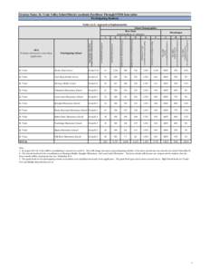 Grantee Name: St. Vrain Valley School District Academic Excellence Through STEM Innovation Participating Students Table (A)(2): Approach to Implementation School Demographics Raw Data Actual numbers or estimates