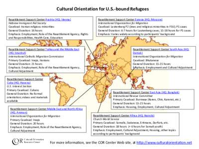 Cultural Orientation for U.S.-bound Refugees Resettlement Support Center Austria (HQ: Vienna) Hebrew Immigrant Aid Society Caseload: Iranian religious minorities General Duration: 16 hours Emphasis: Employment, Role of t