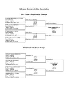 Millard North High School / V. J. and Angela Skutt Catholic High School / Daniel J. Gross Catholic High School / Nebraska / Roman Catholic Archdiocese of Omaha / Omaha /  Nebraska