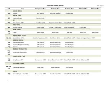 JUNE 13, 2014  AUTHORIZED WARRANT OFFICERS- rev[removed]