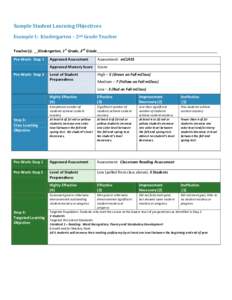 Evaluation methods / Standards-based education / Evaluation / Differentiated instruction / Education / Pedagogy / Educational psychology