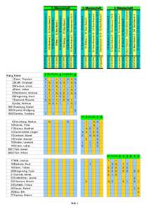 Rang Name 1 Renn, Thorsten 2 Wolff, Christoph 3 Wiechen, Ulrich 4 Renn, Volker 5 Strohmann, Andreas