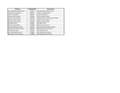 LEAName Charlotte-Mecklenburg Schools Chatham County Schools Crossnore Academy Durham Public Schools Forsyth County Schools