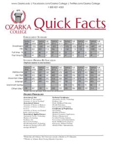 www.Ozarka.edu | Facebook.com/Ozarka College | Twitter.com/Ozarka College[removed]Quick Facts Enrollment Summary Spring