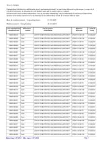 [removed]Endoprothèse fenêtrée et/ou multibranche pour le traitement percutané d’un anévrisme abdominal ou thoracique y compris tout le matériel nécessaire au placement de cette dernière ainsi que les sten