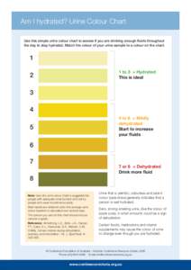Am I hydrated?	Urine Colour Chart Use this simple urine colour chart to assess if you are drinking enough fluids throughout the day to stay hydrated. Match the colour of your urine sample to a colour on the chart. 1 1 to