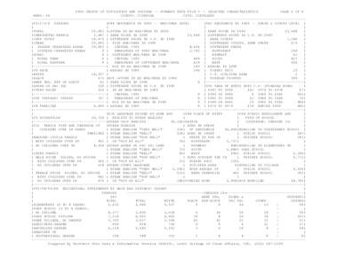 1990 CENSUS OF POPULATION AND HOUSING -- SUMMARY TAPE FILE 3 -- SELECTED CHARACTERISTICS PAGE 1 OF 5 WARD: 16 COUNTY: CUYAHOGA CITY: CLEVELAND -----------------------------------------------------------------------------