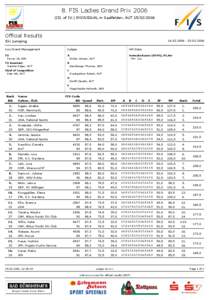 8. FIS Ladies Grand Prix[removed]III. of IV.) INDIVIDUAL in Saalfelden, AUT[removed]Location: Saalfelden