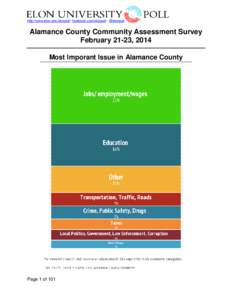 http://www.elon.edu/elonpoll• facebook.com/elonpoll • @elonpoll  Alamance County Community Assessment Survey February 21-23, 2014 Most Imporant Issue in Alamance County