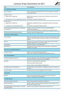 Summary of Key Commitments for 2013 Issue 2013 Commitment  one: production and storage