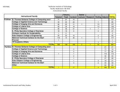 Faculty Headcounts Fall 2010 for Tom Policano-11APR2011.xlsx