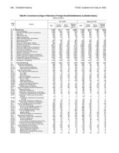 Foreign Direct Investment in the United States: 2002 Establishment Data