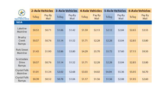 2-Axle Vehicles 3-Axle Vehicles 4-Axle Vehicles 5-Axle Vehicles 6-Axle Vehicles TxTag Pay By Mail