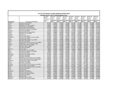 Massachusetts / Highest-income metropolitan statistical areas in the United States / Table of United States Metropolitan Statistical Areas / Worcester County /  Massachusetts / Worcester /  Massachusetts / Geography of Massachusetts