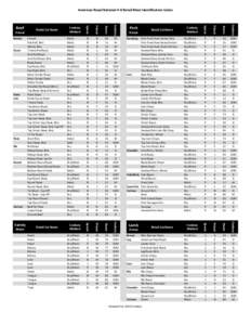 4H New Retail Cut With Codes 1 Pager Shaded.xlsx