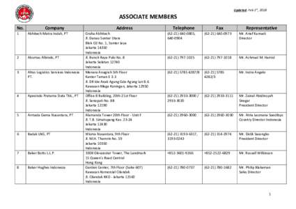 Updated: Feb 1st, 2018  ASSOCIATE MEMBERS No.  Company