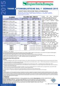 2015  TASSE AUTOMOBILISTICHE DAL 1° GENNAIO 2015 TARIFFARIO REGIONE EMILIA ROMAGNA AUTOVETTURE - AUTOVEICOLI USO PROMISCUO - AUTOCARRI Art. 1, c. 240, nAUTOBUS AUTOVEICOLI SPECIALI (Tariffa I LR