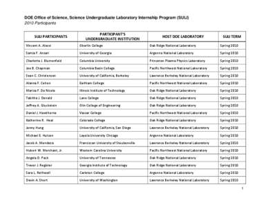 DOE Office of Science, Science Undergraduate Laboratory Internship Program (SULI[removed]Participants SULI PARTICIPANTS PARTICIPANT’S UNDERGRADUATE INSTITUTION