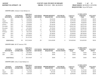 AR DOC REPORT NO. IPTR237 - 30 COUNTY JAIL INVOICE SUMMARY FROM: [removed]TO: [removed]