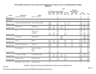 Coalition of Urban and Metropolitan Universities / University of North Carolina at Greensboro / Higher education / Education in the United States / Association of Public and Land-Grant Universities / American Association of State Colleges and Universities / University of North Carolina