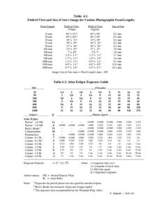 Table 4.1: Field of View and Size of Sun’s Image for Various Photographic Focal Lengths Focal Length Field of View (35mm)