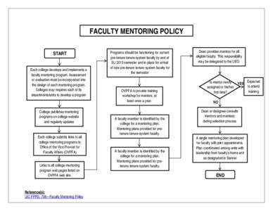 As  FACULTY MENTORING POLICY START Each college develops and implements a faculty mentoring program. Assessment