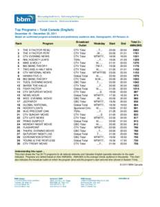 Top Programs – Total Canada (English) December 19 - December 25, 2011 Based on confirmed program schedules and preliminary audience data, Demographic: All Persons 2+