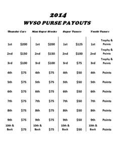 2014 WVSO PURSE PAYOUTS Thunder Cars