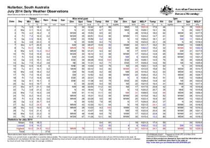 Nullarbor, South Australia July 2014 Daily Weather Observations Observations are taken at a site around 15 km inland. Date