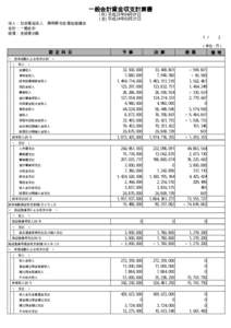 一般会計資金収支計算書 (自) 平成23年04月01日 (至) 平成24年03月31日 法人： 社会福祉法人 静岡県社会福祉協議会 会計： 一般会計 経理： 全経理対象