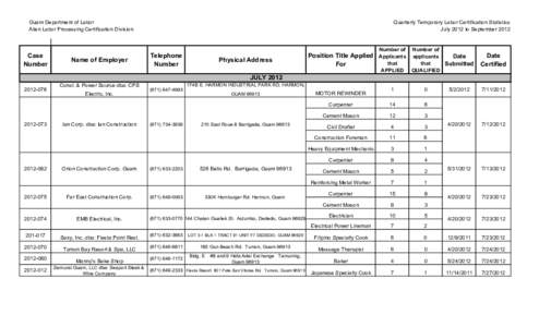 Guam Department of Labor Alien Labor Processing Certification Division Case Number