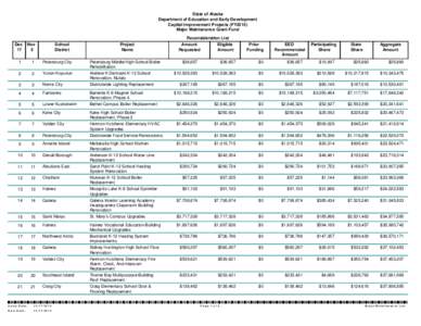 State of Alaska Department of Education and Early Development Capital Improvement Projects (FY2015) Major Maintenance Grant Fund  Dec