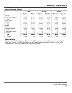 Pharmacy, State Board of Agency Expenditure Summary FY1999 By Function Pharmaceutical Regulation