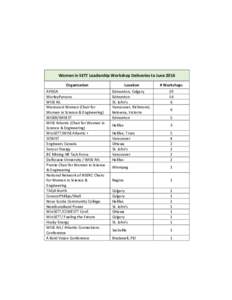 S&P/TSX 60 Index / S&P/TSX Composite Index / Suncor Energy / Sunoco / Calgary