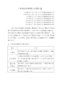 大專校院弱勢學生助學計畫 本部 96 年 8 月 3 日台高（四）字第 [removed] 號函公布 本部 97 年 6 月 16 日台高（四）字第 [removed] 號函修正 本部 98 年 3 月 3 日台高通字第