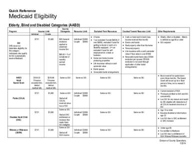 Quick Reference  Medicaid Eligibility Elderly, Blind and Disabled Categories (AABD) Program