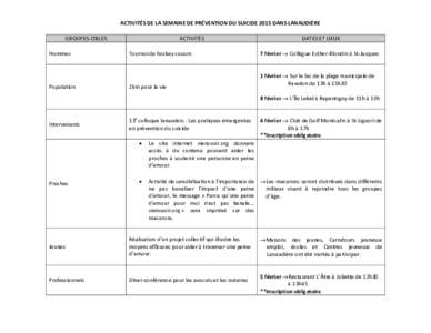 ACTIVITÉS DE LA SEMAINE DE PRÉVENTION DU SUICIDE 2015 DANS LANAUDIÈRE GROUPES-CIBLES Hommes Population