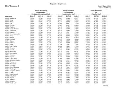 - Legislative Conference LEAP Document 2  Date: March 9, 2008 Time: 15:09 hours Derived Base Salary Allocations For