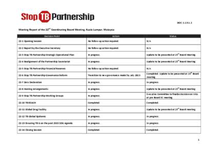 DOC: [removed]Meeting Report of the 22nd Coordinating Board Meeting, Kuala Lumpur, Malaysia Decision Point  Action